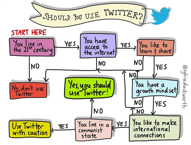 Twitter, Tweets and Tweet Chats for Better Healthcare | #SocMed4MDs